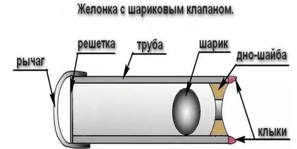 Желонка — эффективный и относительно несложный буровой инструмент для чистки частных источников воды от донных загрязнений