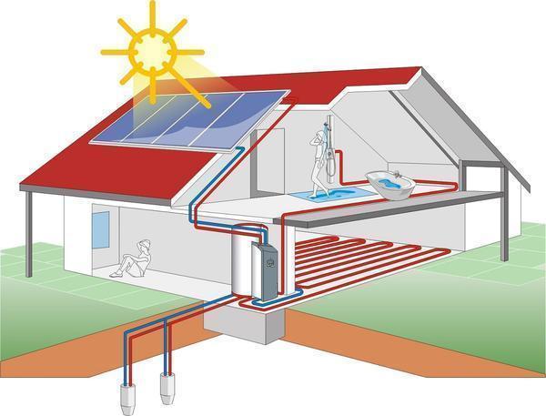 Для обеспечения дома альтернативной энергией следует воспользоваться услугами профессионалов 