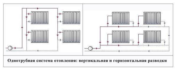 Однотрубная система отопления имеет два вида разводки