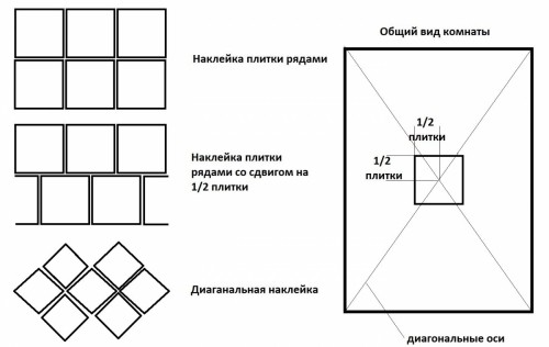  Расчет материала