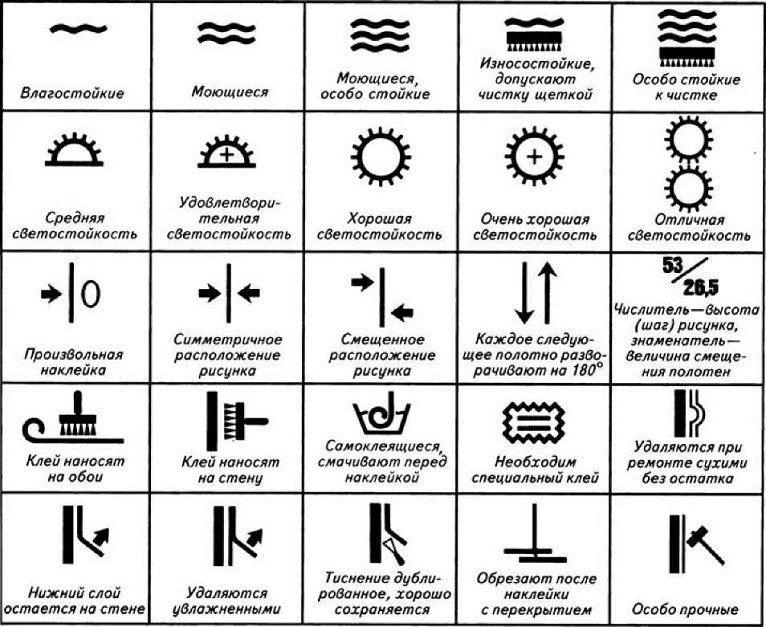 Обозначения на обоях: самая полная расшифровка