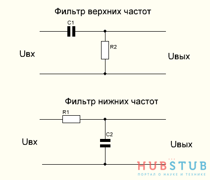 Использование резисторов в электронике.