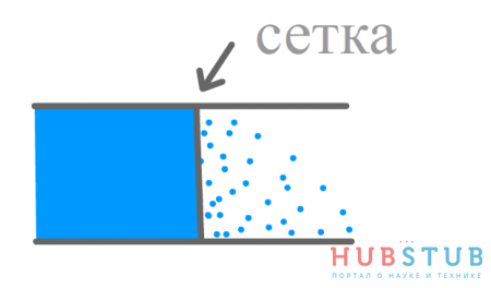 Использование резисторов в электронике.