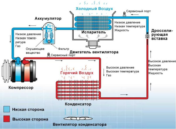 Схема ССОТ