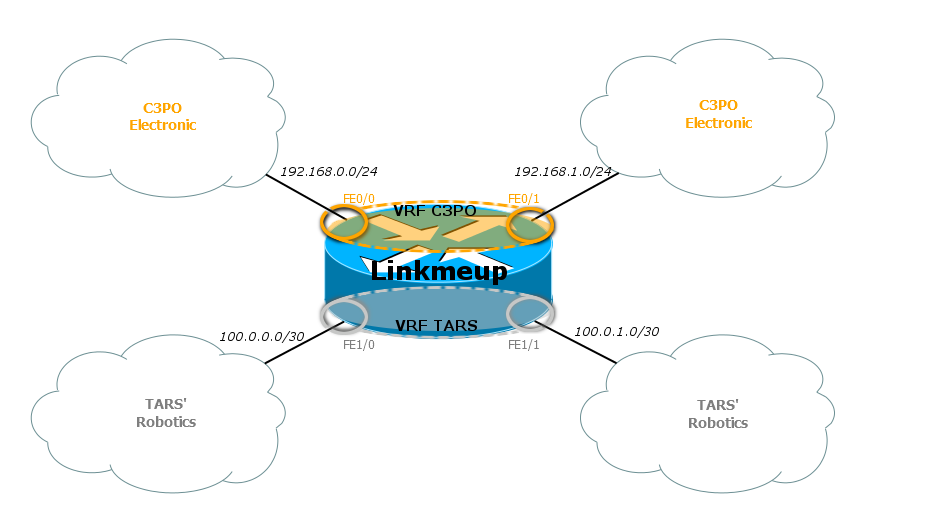 SDSM11-L3VPN