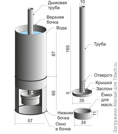 Печка с водяным котлом