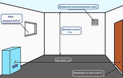 trebovaniya-k-kotelnoj-500x319.jpg