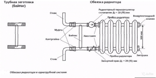 Kak-rabotaet-bajpas-v-normalnyh-usloviyah.png