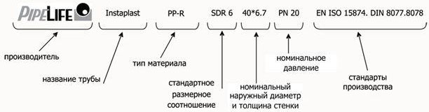 расшифровка