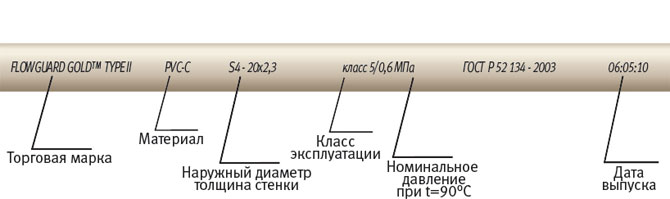 расшифровка трубы