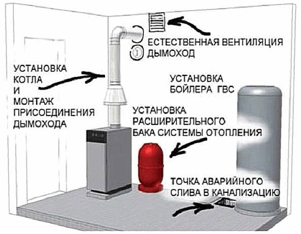 помещение