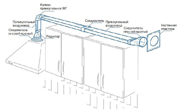 схема