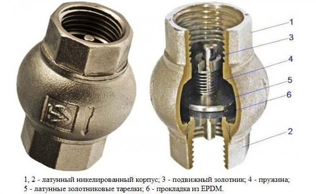 устройство клапана