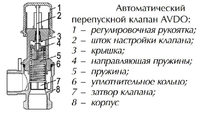 детали клапана