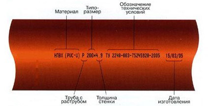 маркировка