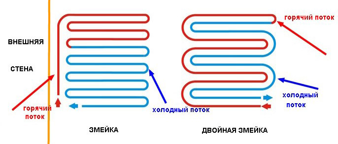 змейка