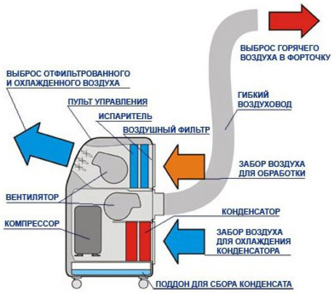 Моноблок кондиционер