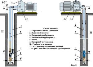 Описание эжектора