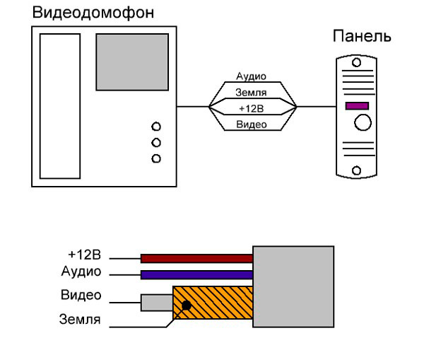 Схема подключения домофона