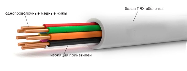 Кабель для домофона КСПВ