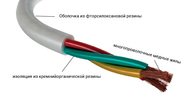 Кабель для сауны РКГМ