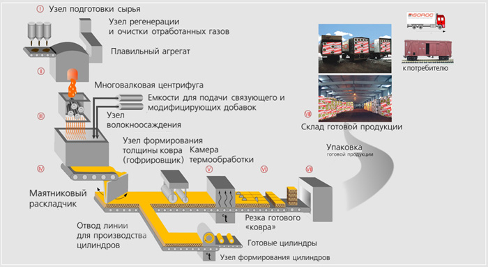 базальтовая вата