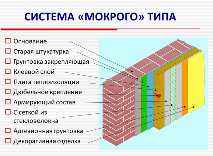 минеральная вата под штукатурку цена