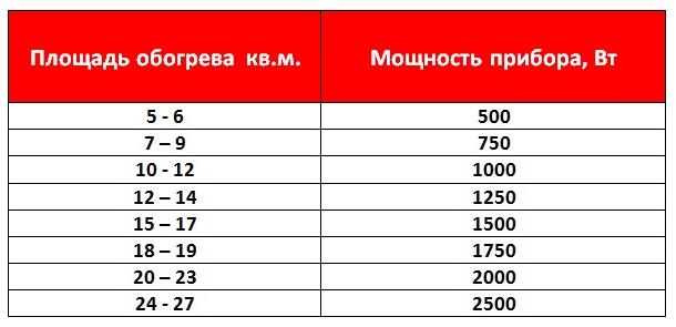 Расчет радиаторов отопления