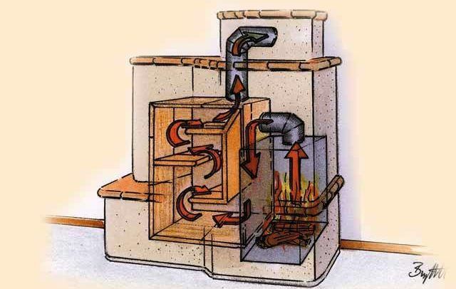 Схема нагрева воздуха в камине