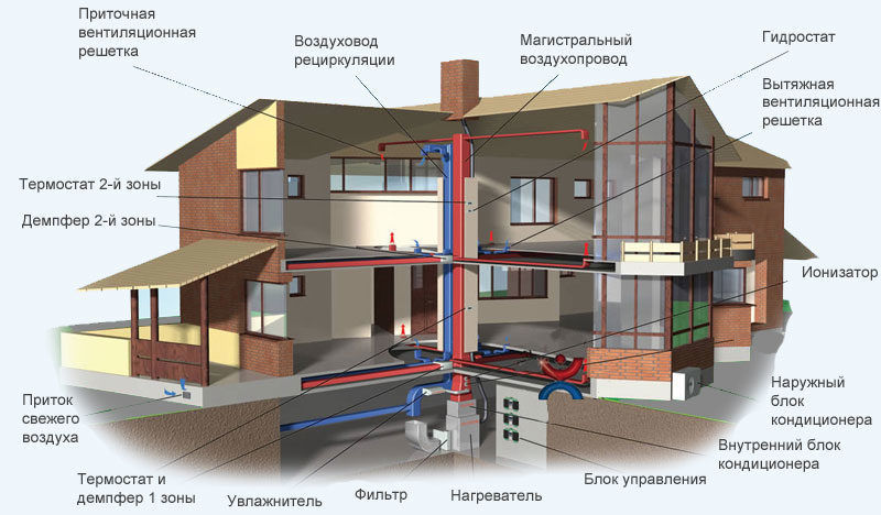 Схема работы воздушного отопления