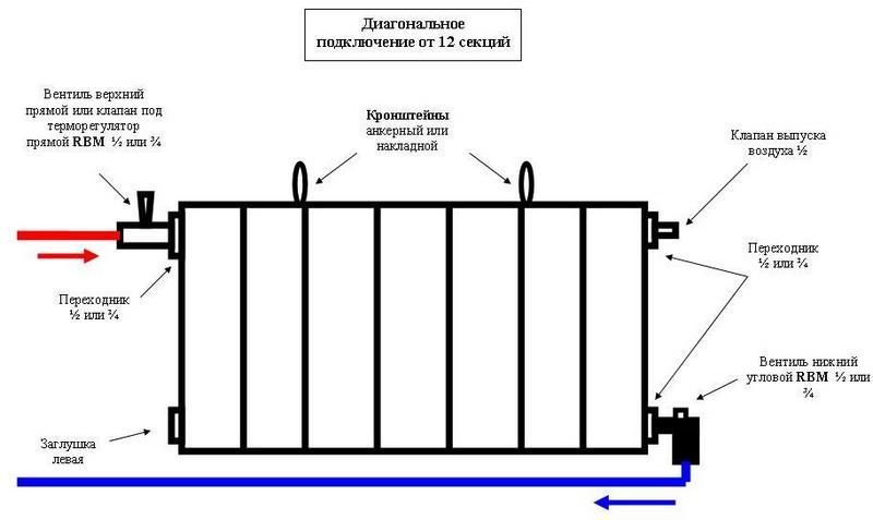 Диагональное подключение от 12 секций радиатора