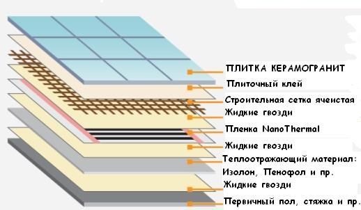 Правильная схемы монтажа теплого пола