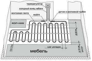 Правильное подключение инфракрасного теплого пола в комнате с мебелью