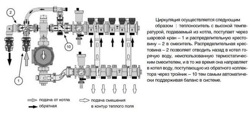 Устройство коллектора Valtec