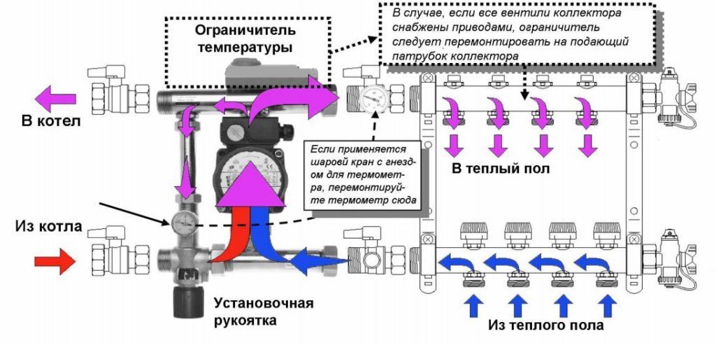 Принцип работы теплого водяного пола своими руками