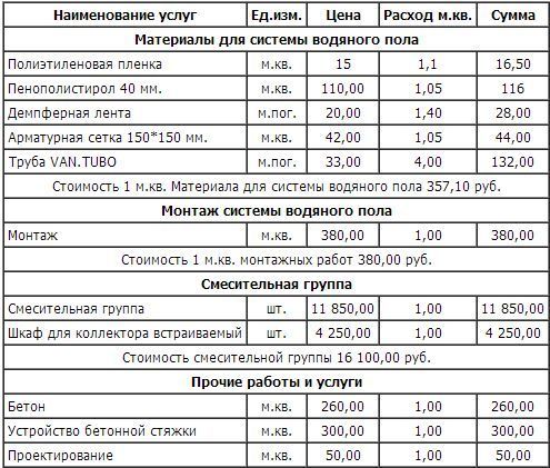 Расчет стоимости теплого пола