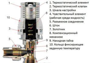 Схема двухклапанного коллектора