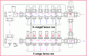 Схема коллектора работающего с контурами теплого пола