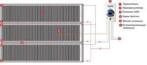 Схема монтажа пленочного теплого пола