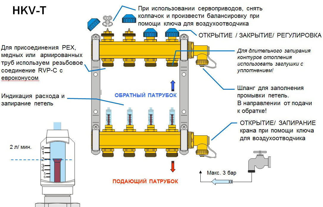 Схема работы коллектора Valtec