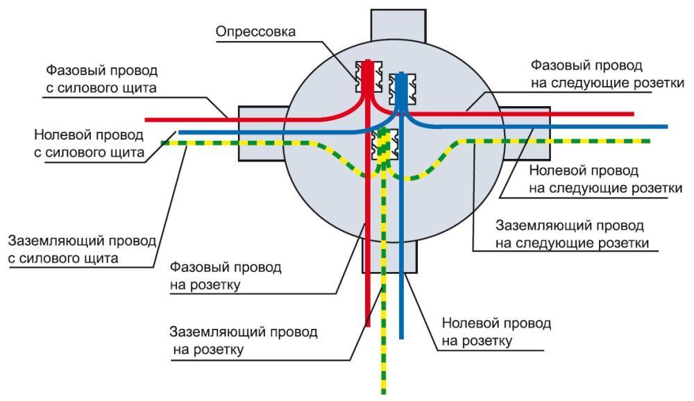 Схема соединения проводов в распределительной коробке