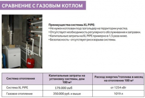 Сравнение с газовым котлом