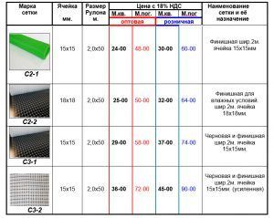 Таблица характеристики полипропиленовой сетки