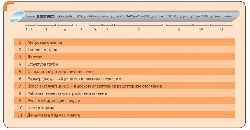 Трубы SANEXT для теплого пола