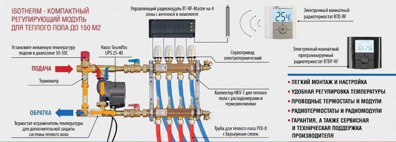 Установка коллектора для теплого водяного пола