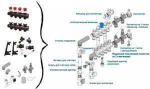 Устройство китайского коллектора для теплого пола