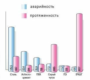 Статистика свидетельствует в пользу материала.