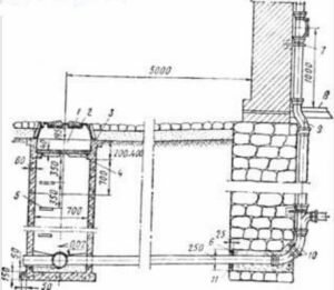 устройство колодцев канализационных