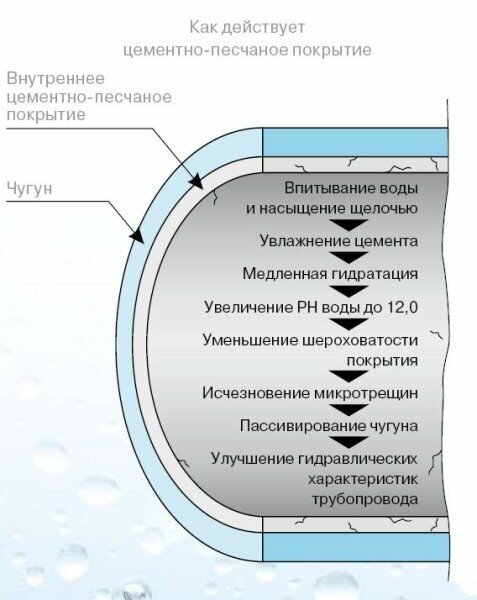 Все достоинства ЦПП в одной схеме с сайта производителя.