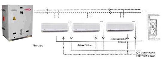 4-х трубная схема обвязки фанкойлов